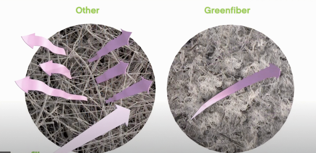 Fiberglass insulation with air gaps versus dense-packed cellulose insulation for soundproofing.